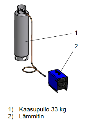 Nestekaasu 1x33 kg