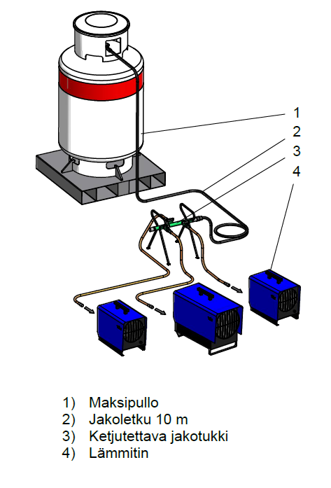 Nestekaasu 1xmaxi
