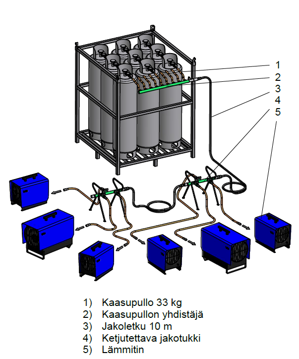 Nestekaasu 9x33kg - 2