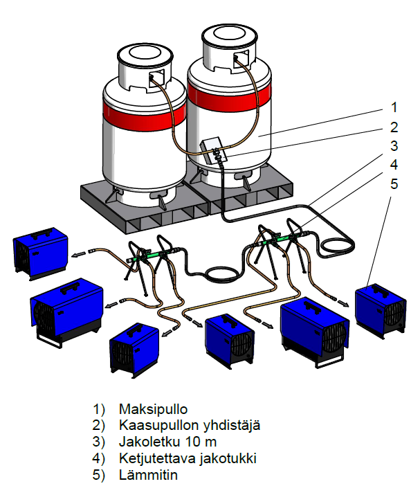 Nestekaasu 2xmaxi