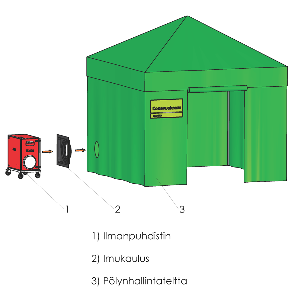 Pölynsuojausteltta